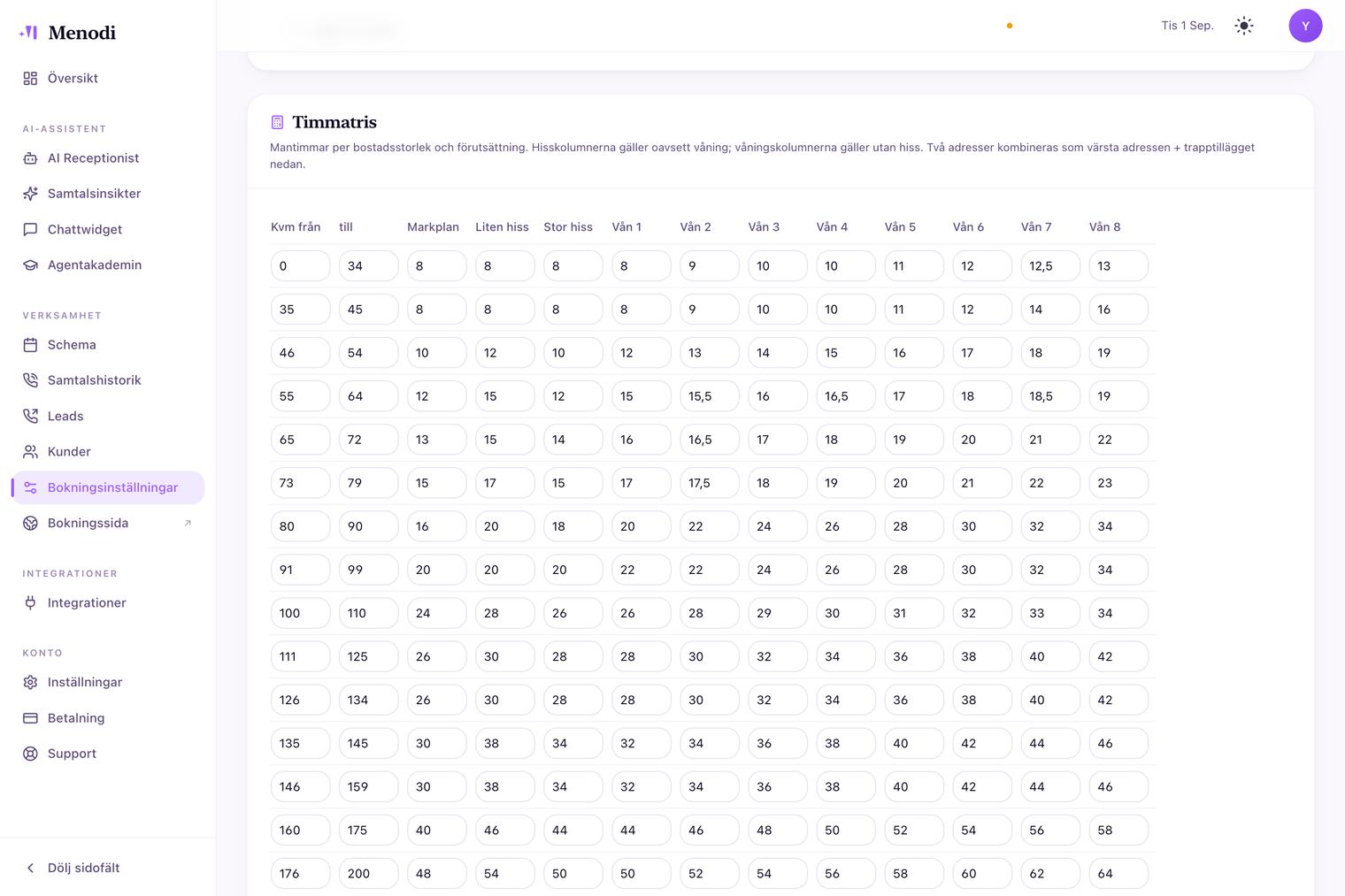 Timetabellen i Menodi med mantimer pr. kvm-interval, stueplan, lille og stor elevator samt etage 1 til 8
